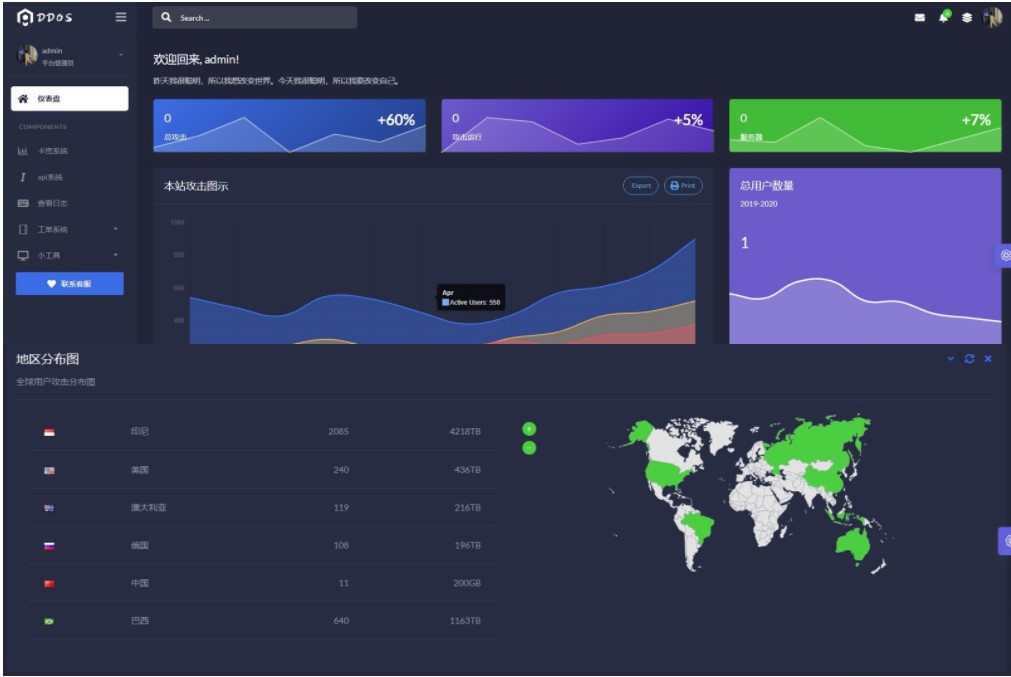 DDOS压力测试系统_DDOS网站系统源码