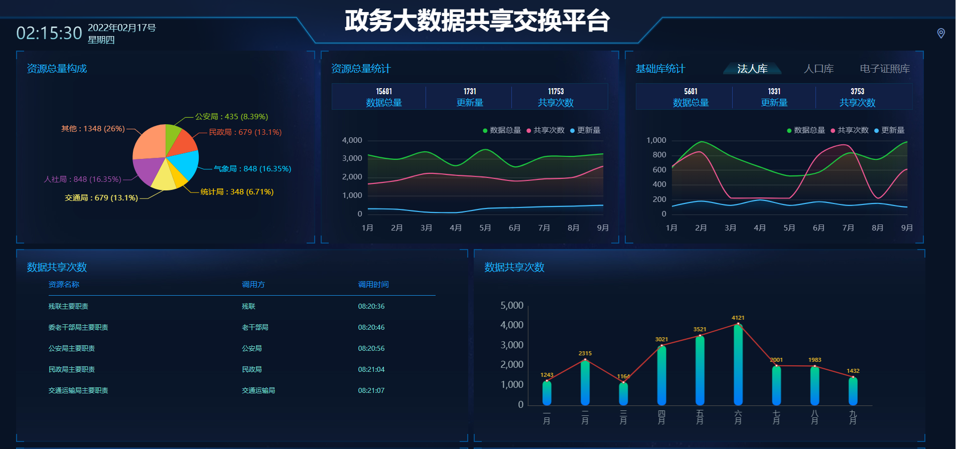 二十多款超级好看的前端统计面板源码