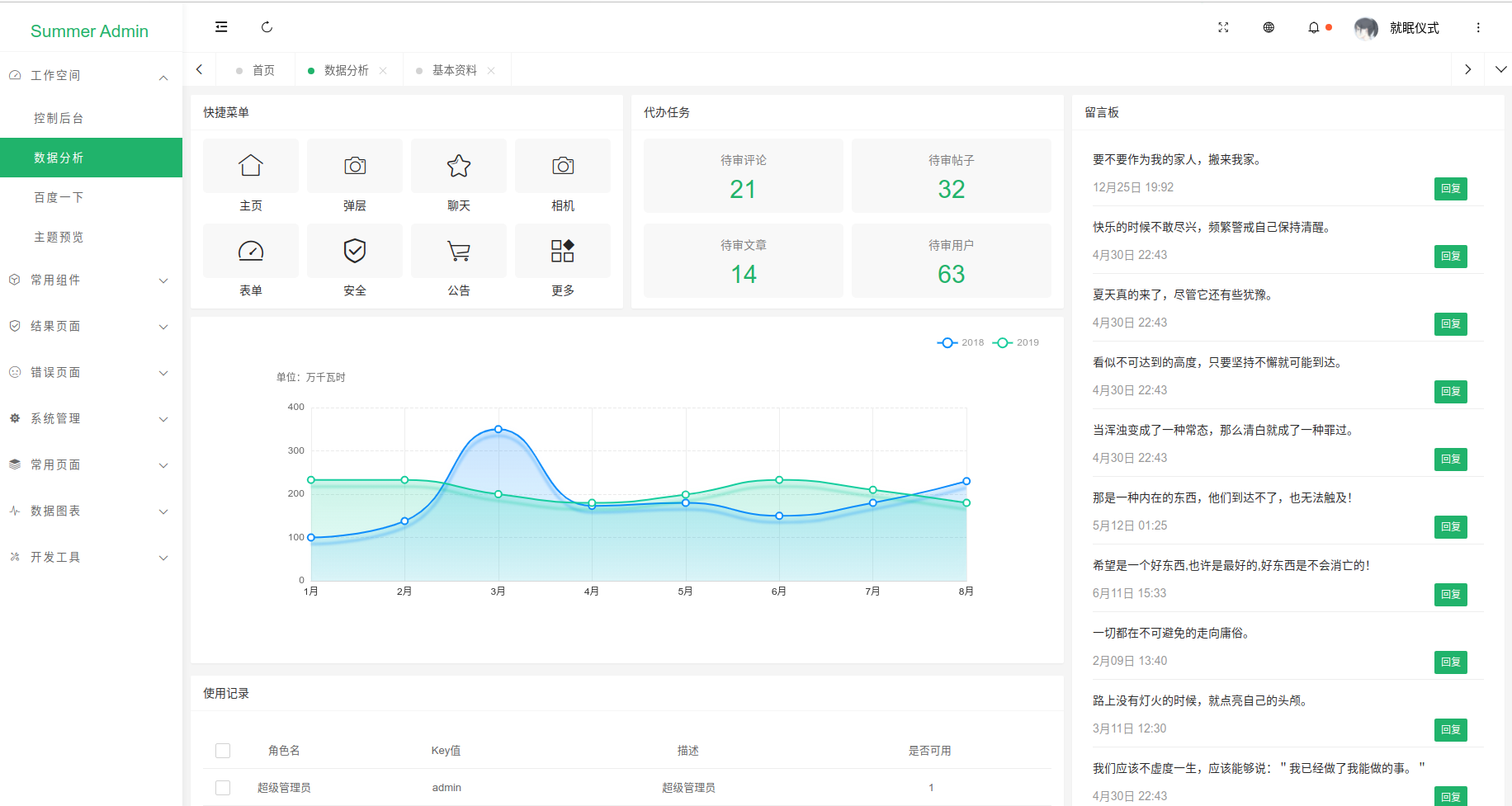 一款漂亮有质感的layui后台模板SummerAdmin