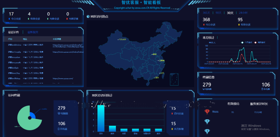 某站价值5800元的【智优客服2.0】|Saas客服|多商户客服|客服系统|在线客服|聊天系统