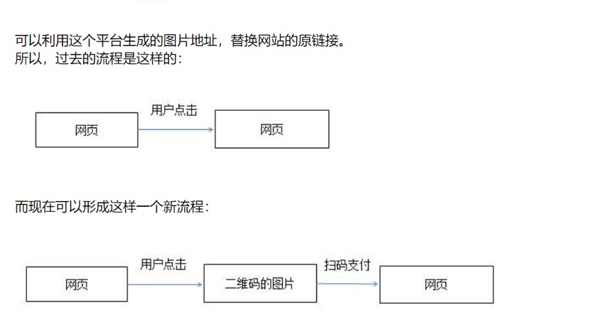 图片在线扫码收款发卡系统