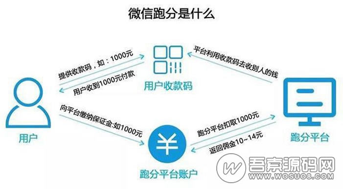 微信支付宝跑分平台源码_全新跑分抢单系统_基于thinkphp开发