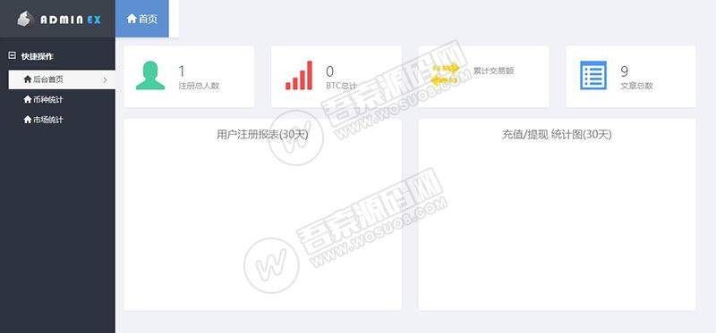 仿火币区块链虚拟数zi货币交易所运营版源码 在线充值+带分红