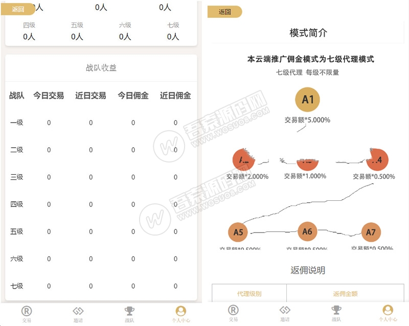 完美运营版美金MIX币圈投资源码Fastpay支付K线完美+完整数据+带教程