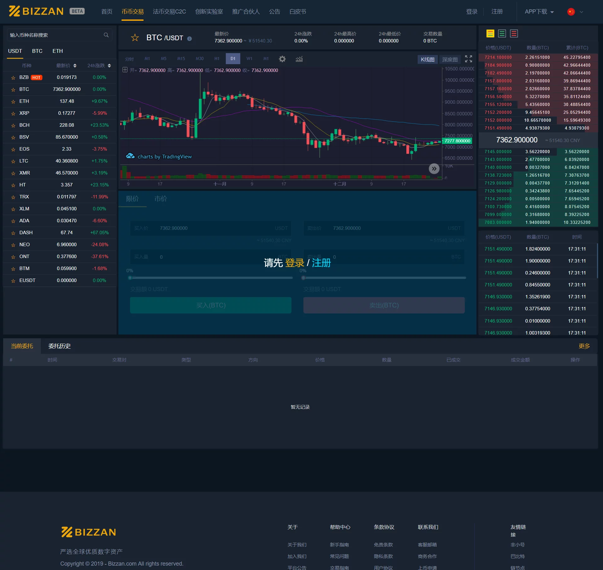 JAVA纯源码多语言新版虚拟币交易所源码BIZZAN源码WAP可打包