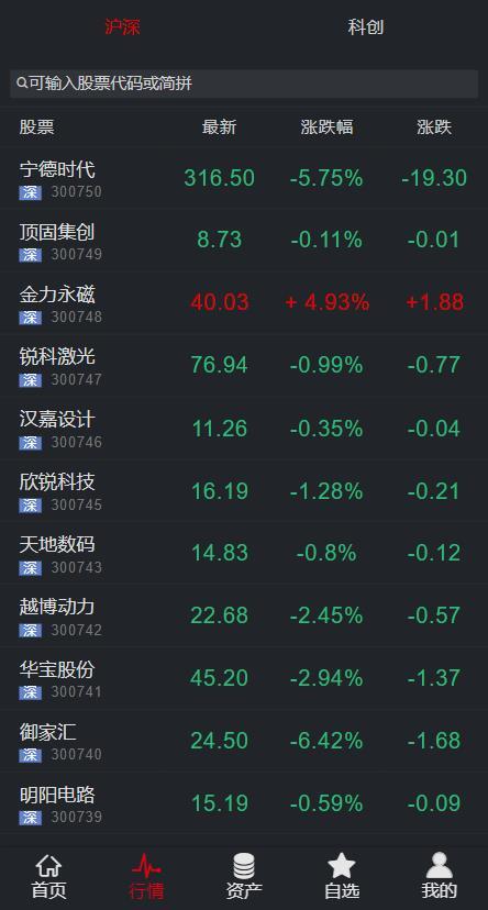 两融双融配资系统股票交易股票配资融资融券打新股双融新股港股