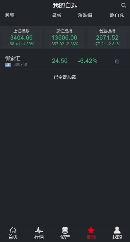 两融双融配资系统股票交易股票配资融资融券打新股双融新股港股