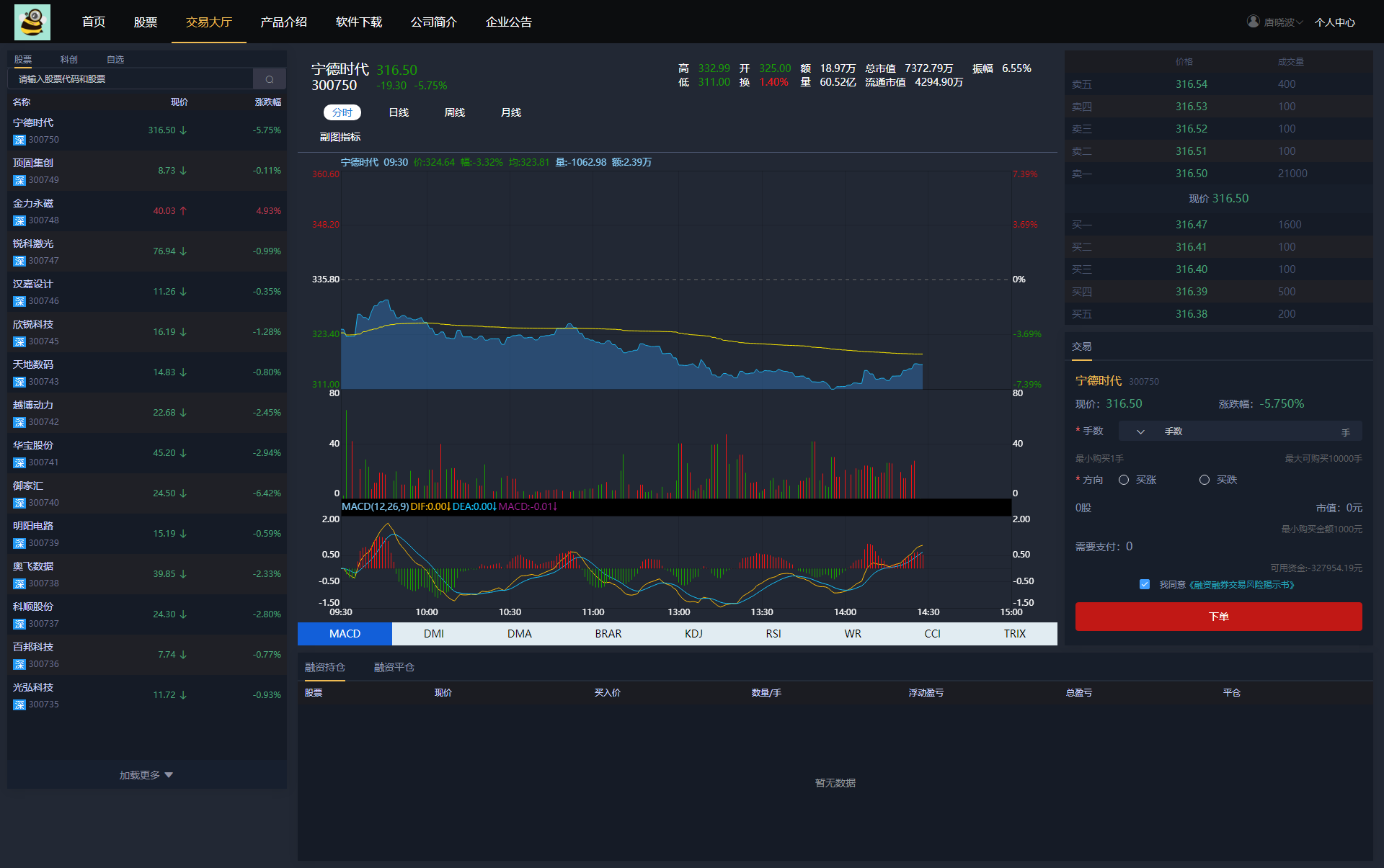 两融双融配资系统股票交易股票配资融资融券打新股双融新股港股