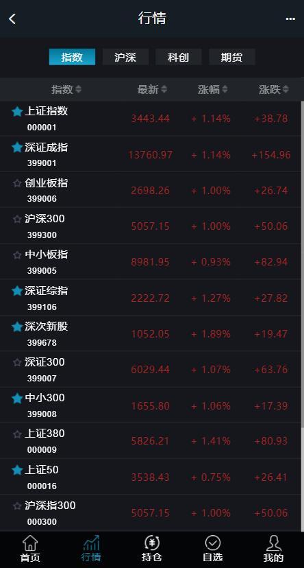 新版两融双融3.0新股申购新股申购股票交易股票配资融资融券打新股配资系统