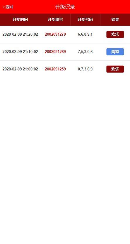 二开商城拆包系统购买拆包返奖竞猜系统购物竞猜等额换购独立代理后台