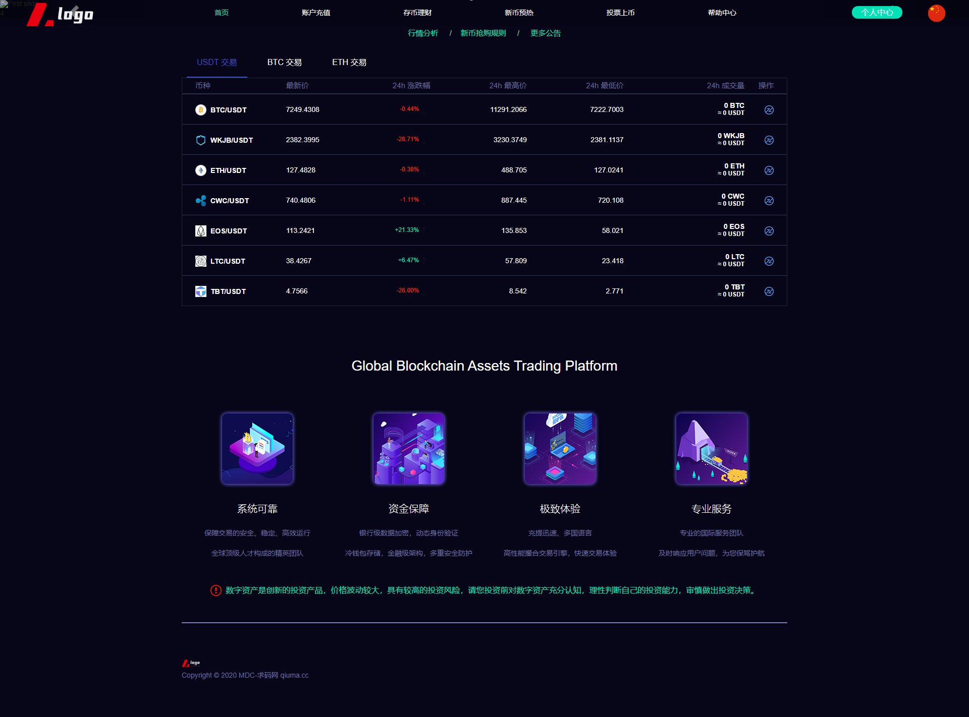 数zi币交易所数zi资产交易平台区块链交易所币币交易代币开发带走势K线挂买挂卖