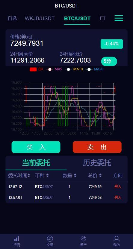 数zi币交易所数zi资产交易平台区块链交易所币币交易代币开发带走势K线挂买挂卖