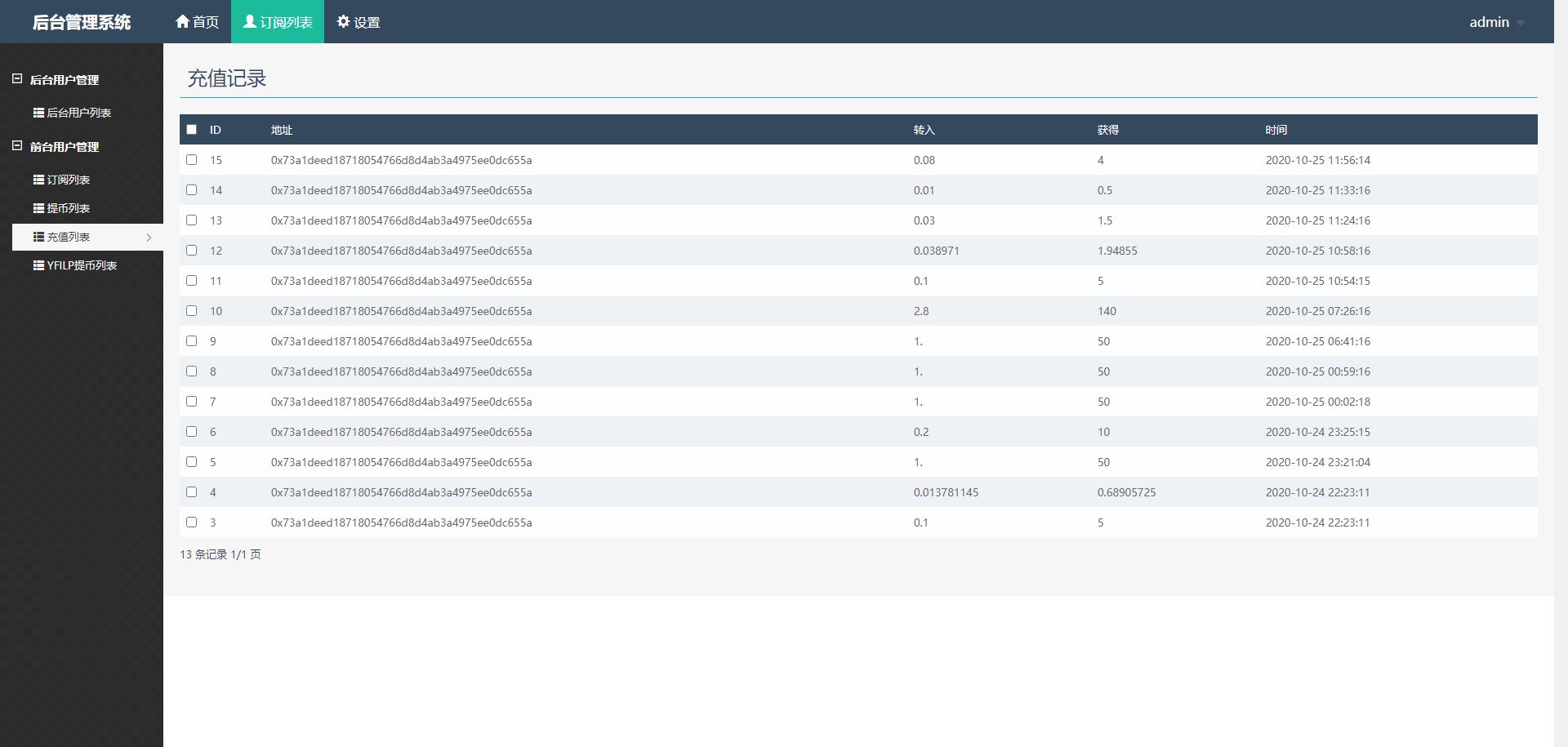 质押挖矿空投代币DAO借贷锚定稳定币的新型DEFI应用