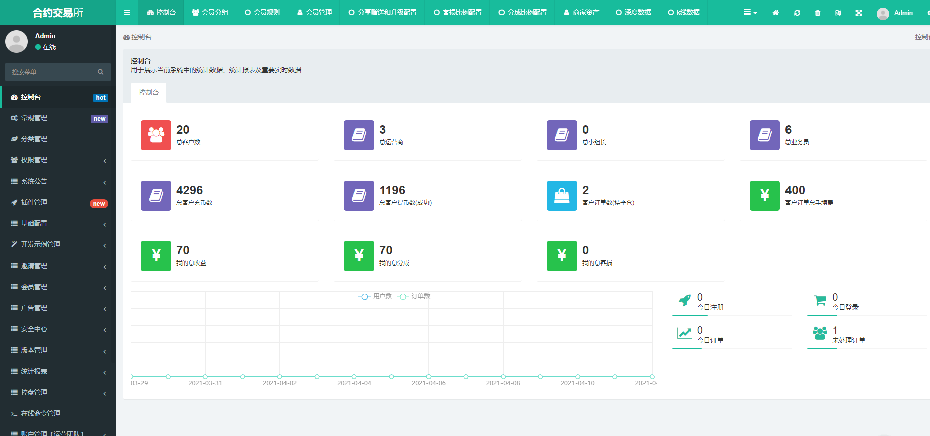 FXcoin交易所带杠杆合约控盘分销fastadmin框架二开带app源码