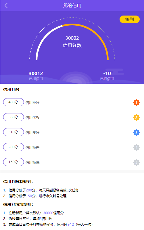 全新开源版众人帮悬赏任务系统一键自动安装版