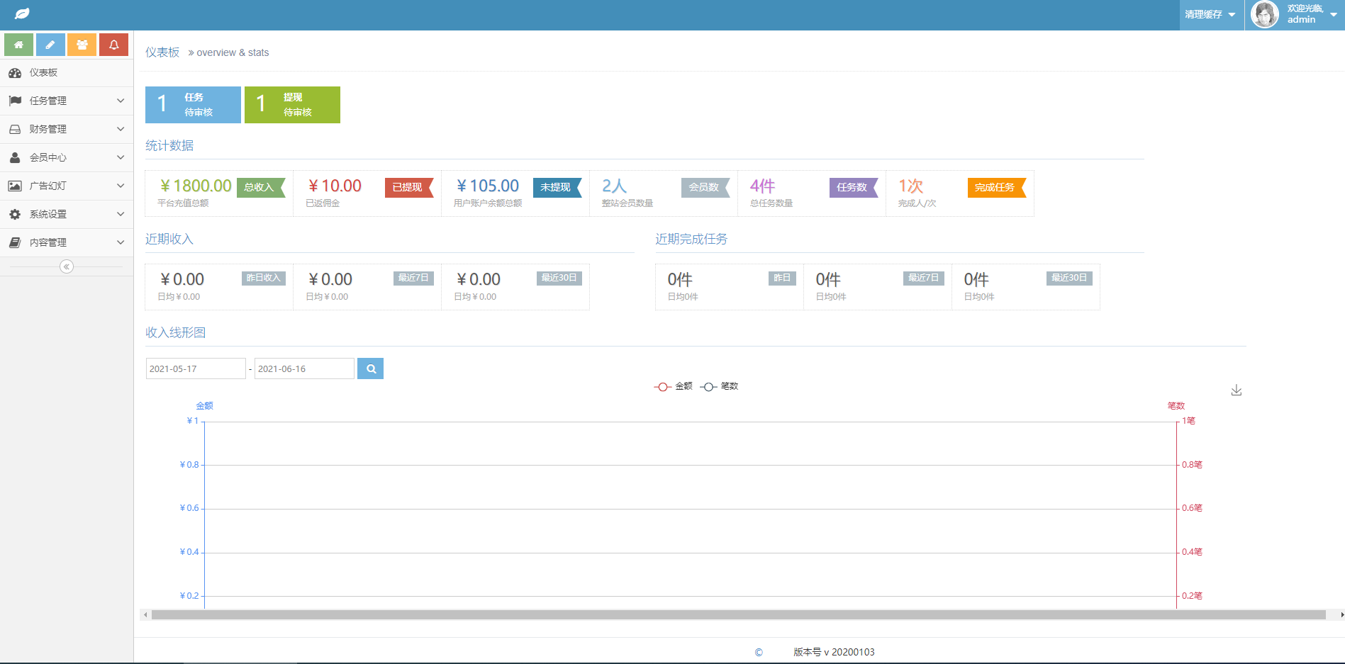 全新开源版众人帮悬赏任务系统一键自动安装版