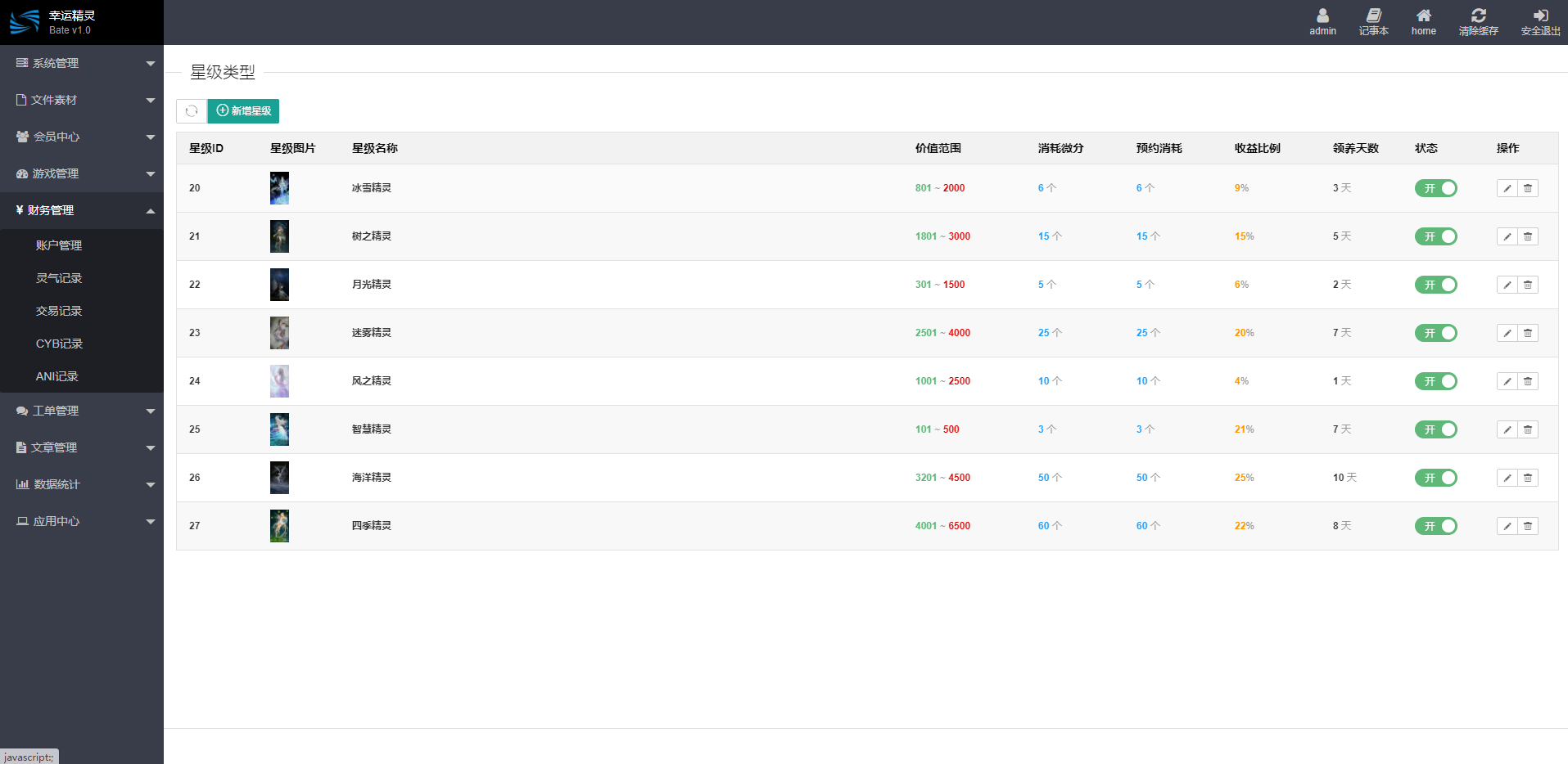 幸运精灵养成系统全新二开UI区块链养成系统