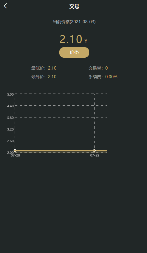A002oko疯狂链交易所矿机卷轴系统