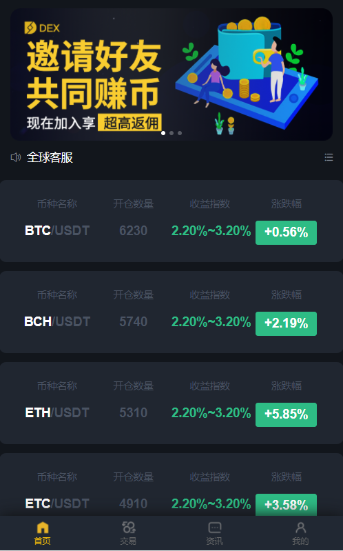 A007区块链交易系统,区块链买卖系统