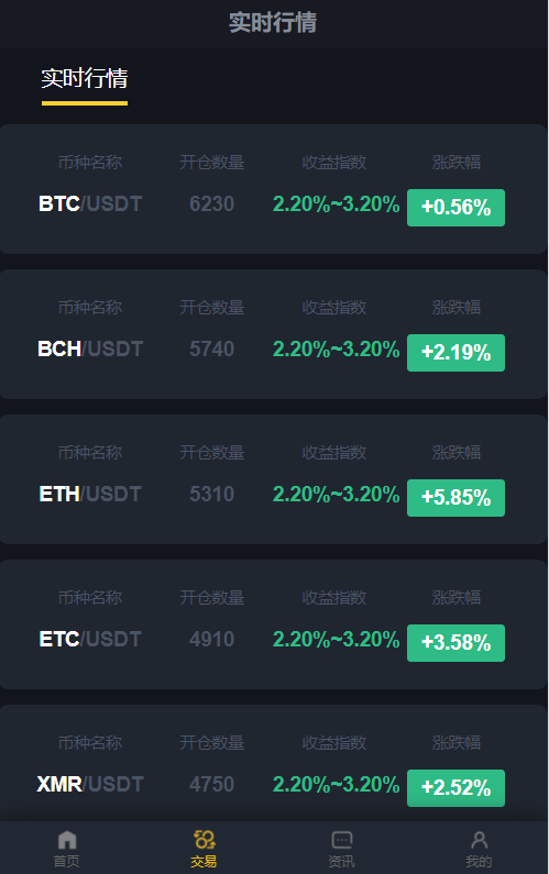 A007区块链交易系统,区块链买卖系统