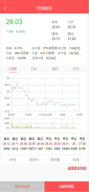 A2032股票配资系统/实时行情/策略系统运营版