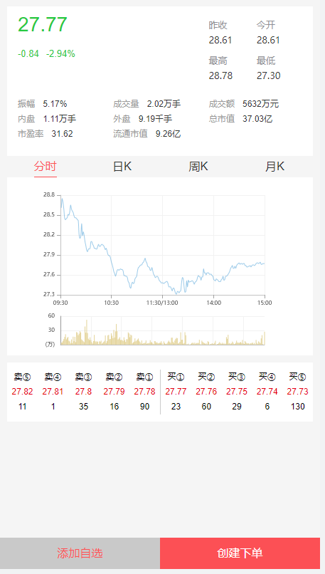 A2033股票配资系统/优选策略/股票/配资/策略/K线命令齐全