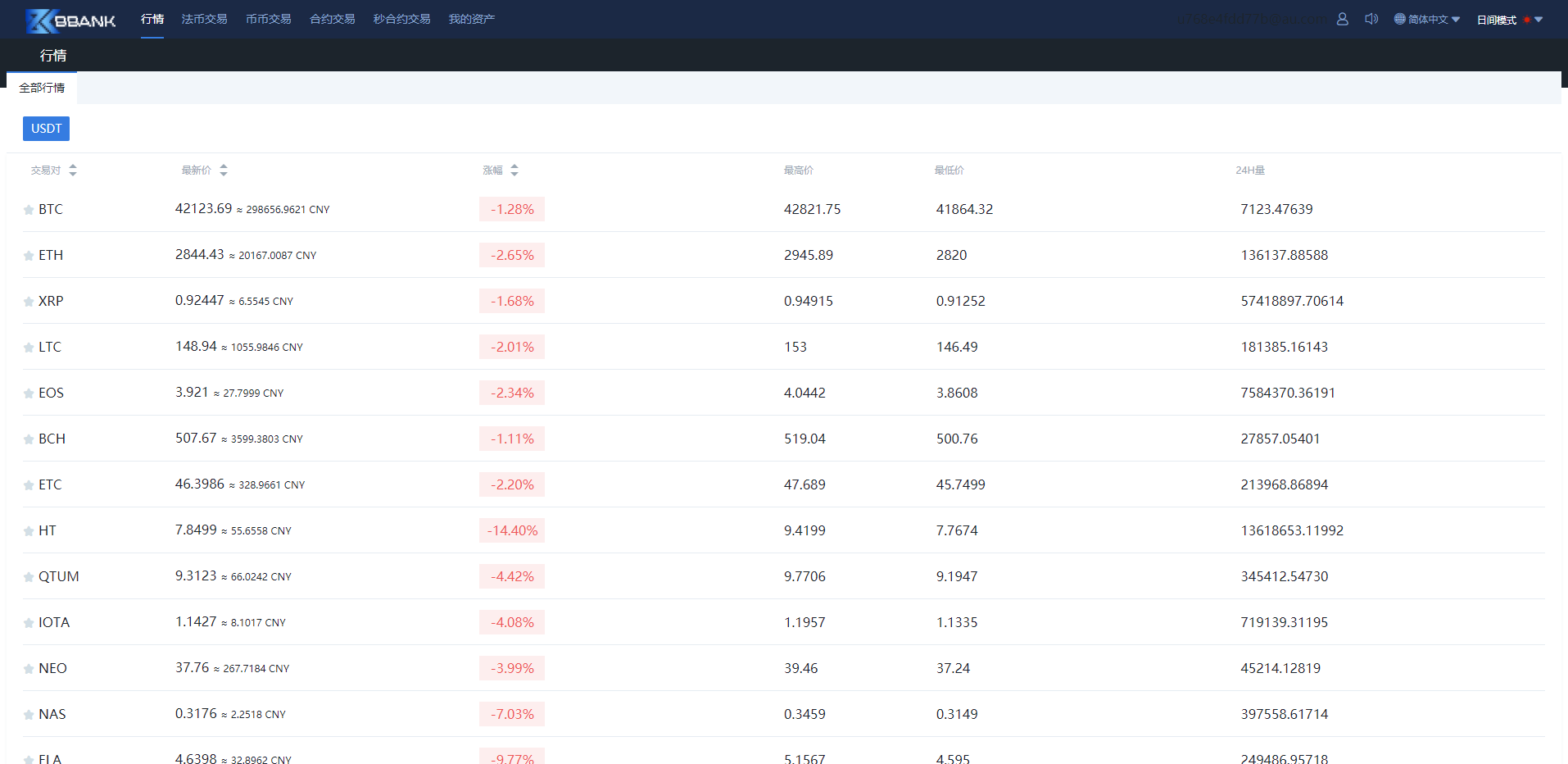 A2034修复版BBANK交易所/多语言交易所平台/区块链交易所系统/四语言