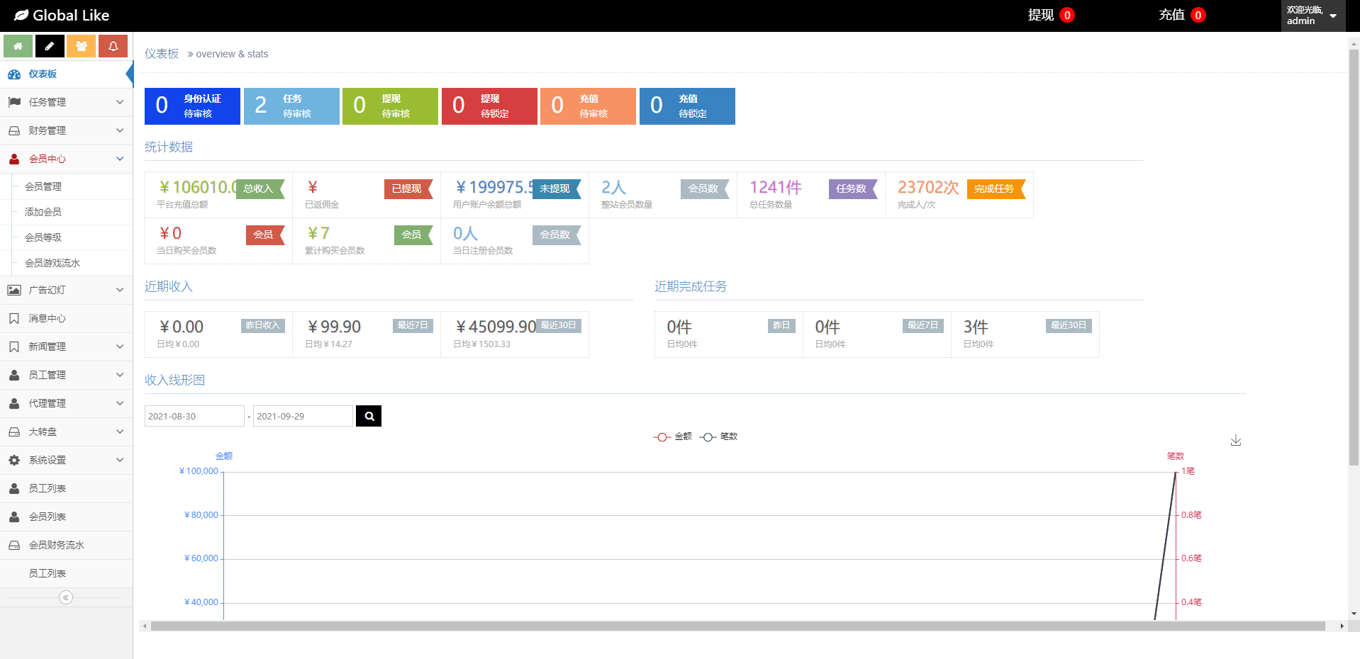 【国际任务平台】英文版带两个小游戏国际版任务平台抖音分享点赞任务平台源码