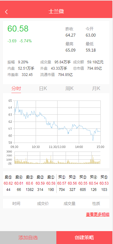 A2036股票配资系统/实时行情/策略系统