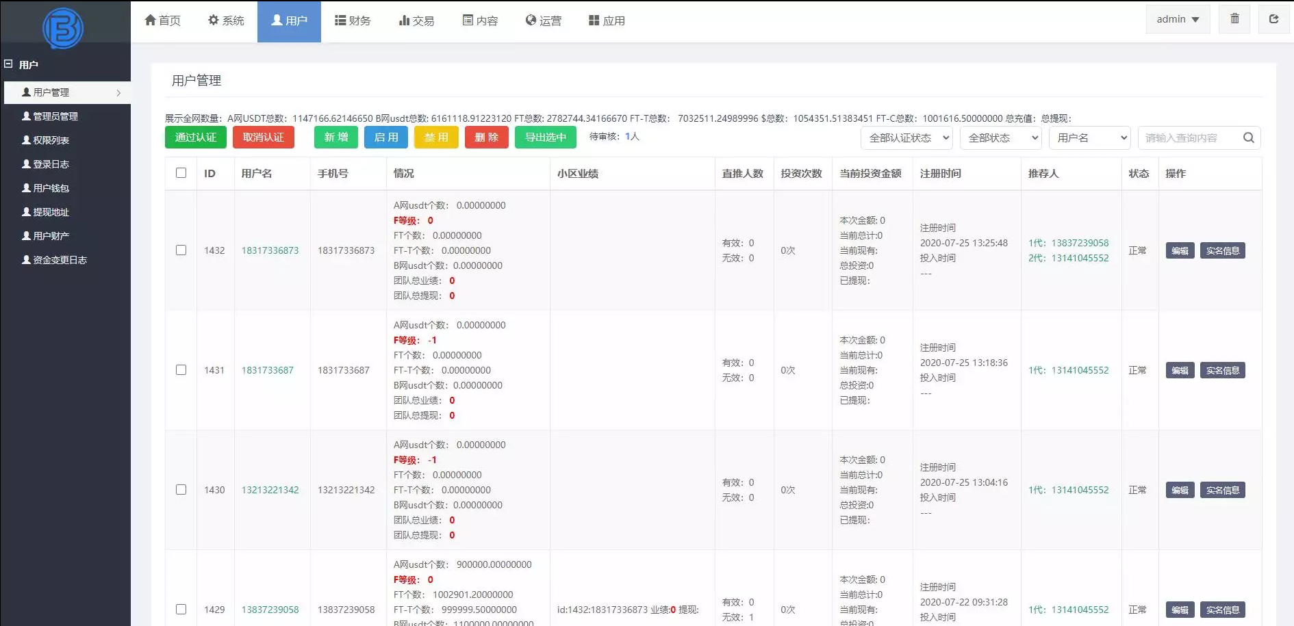 A2042FORTAI区块交易中心/FT-TOKEN/区块链交易所