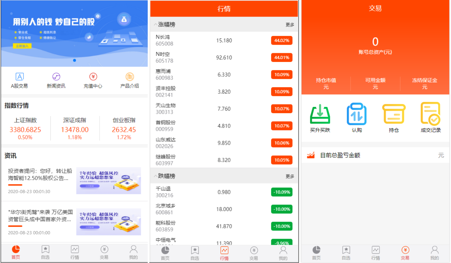 A2043专业级股票系统/股票金融/带新股申购/通信达