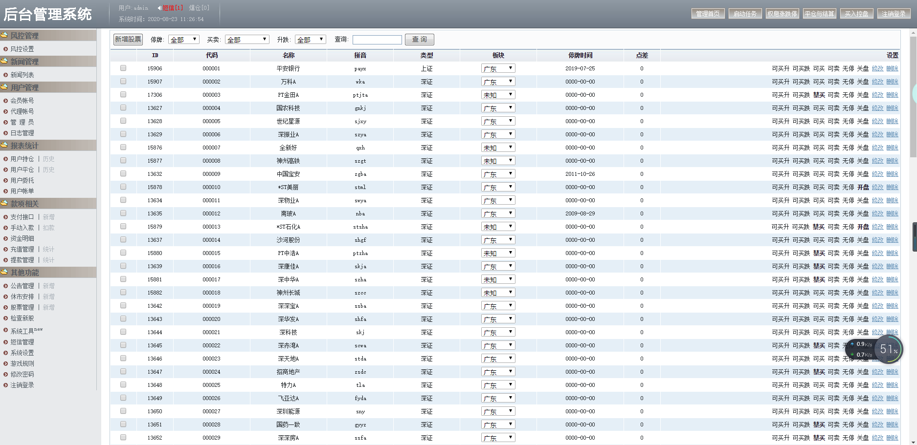 A2043专业级股票系统/股票金融/带新股申购/通信达
