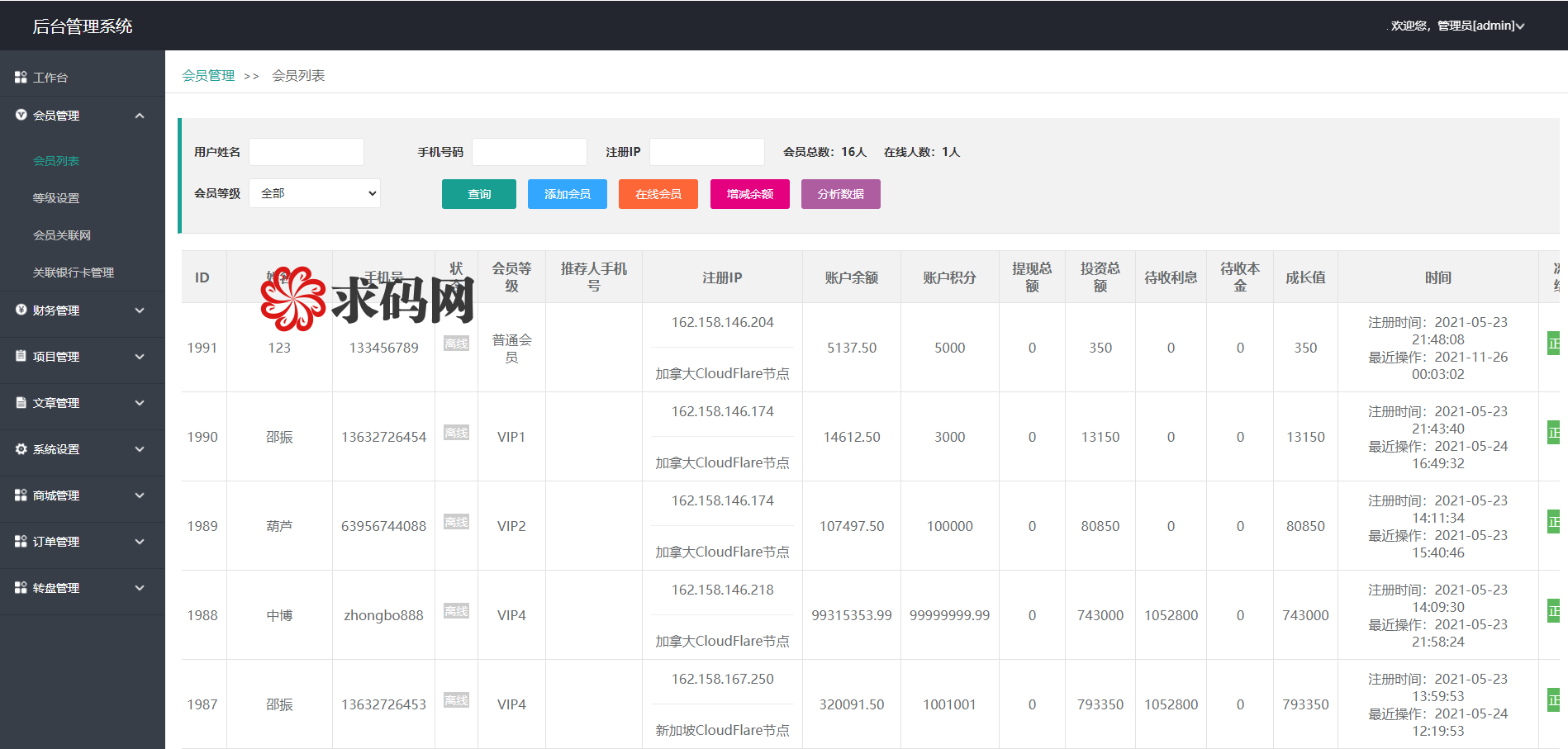 A2060海外版众筹投资系统俄罗斯语投资投资理财源码