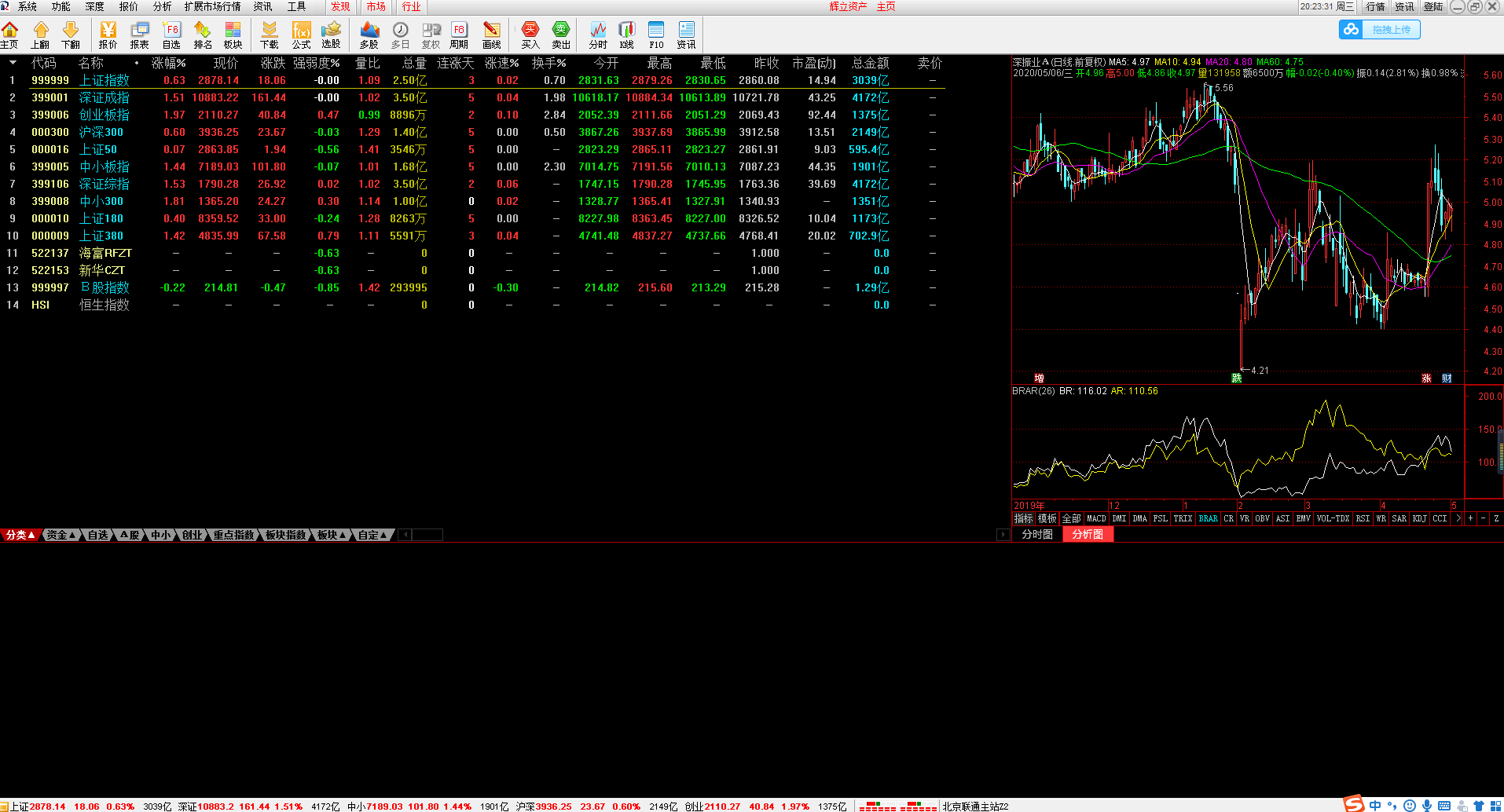 A2061双融两融融资融券系统支持二次开发配资系统 双向交易系统pc+wap T+0交易平台源码