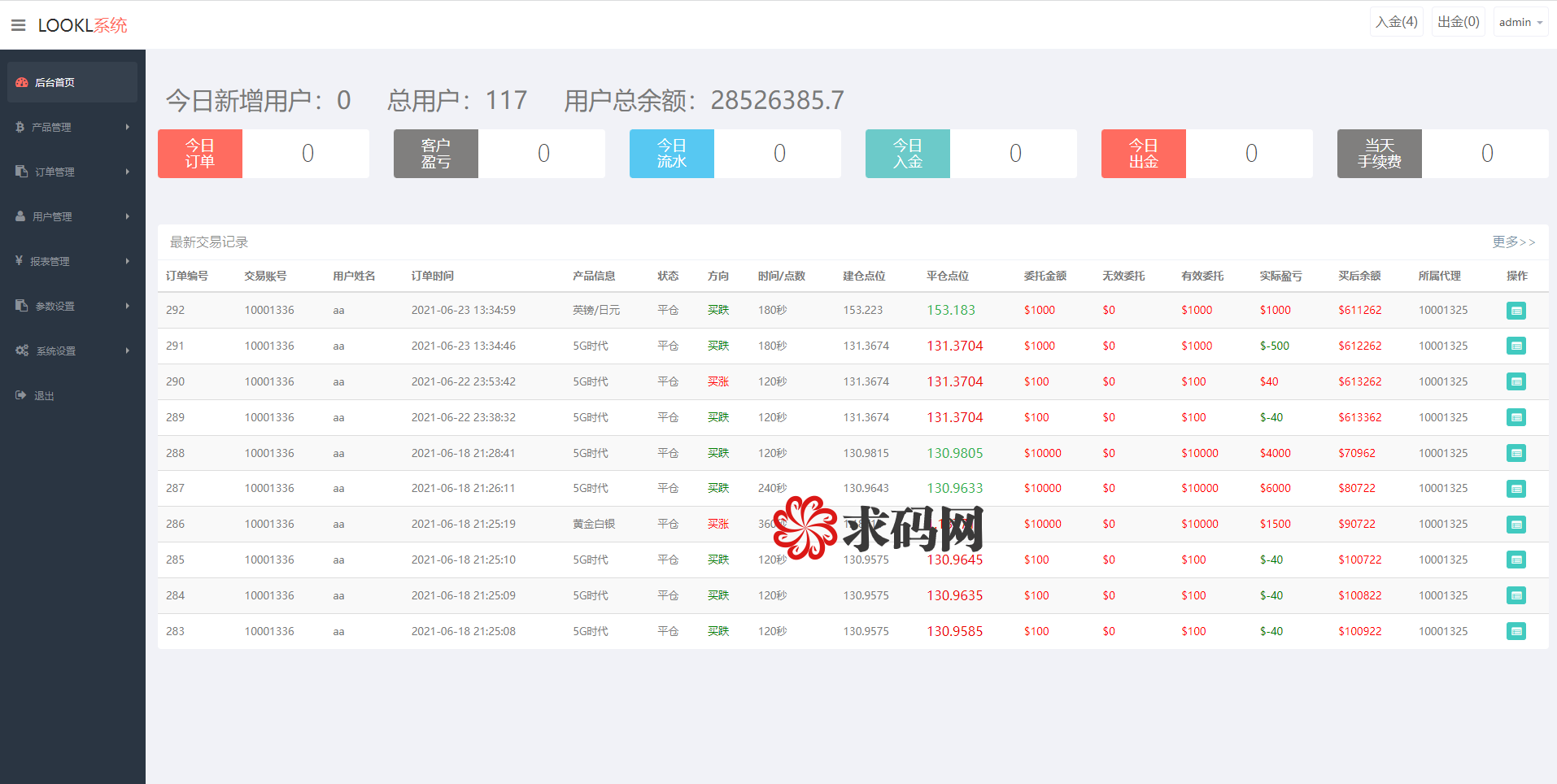 微盘修复中信证券底部增加在线客服