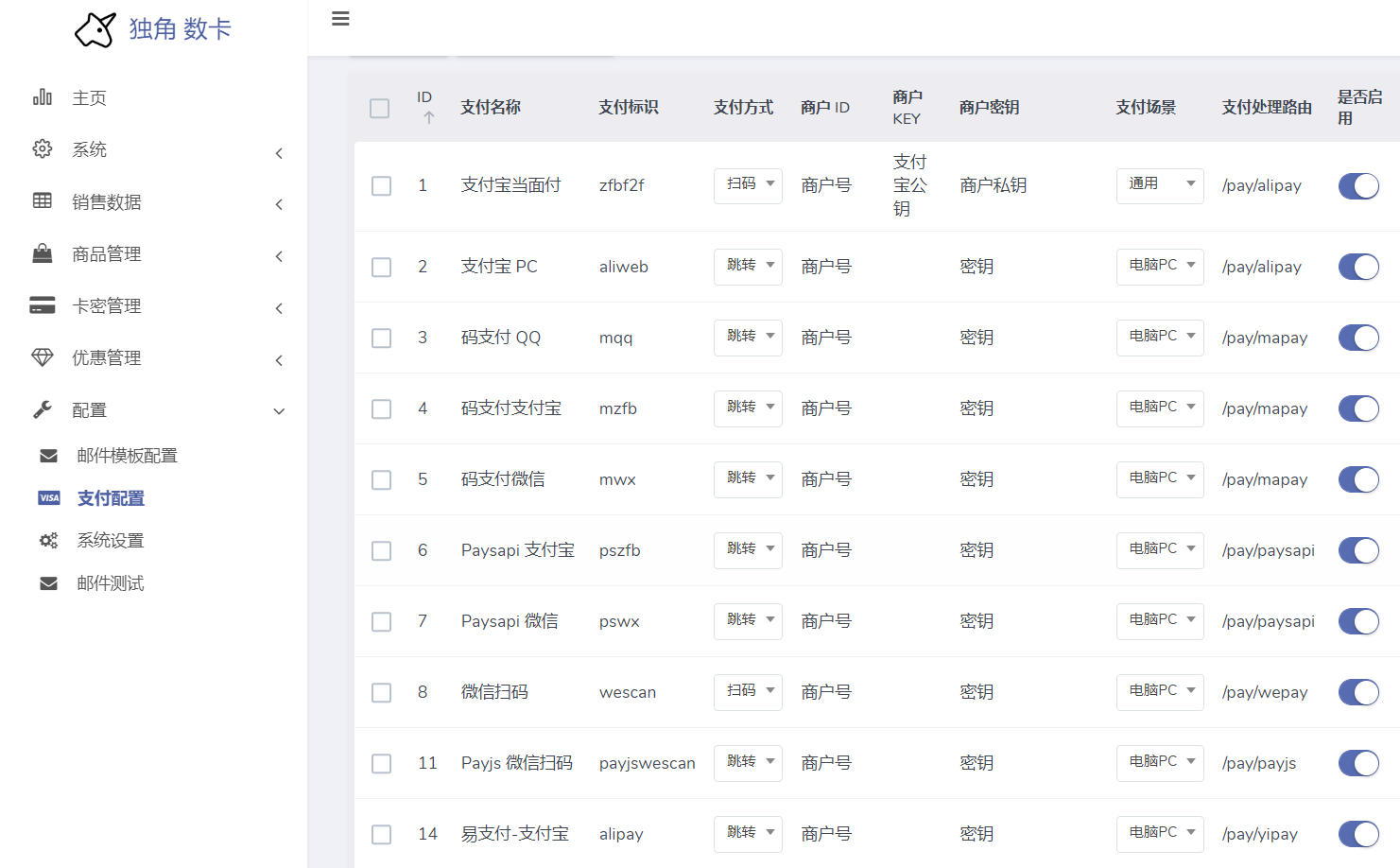 2022最新独角发卡网2.0.5版网站源码