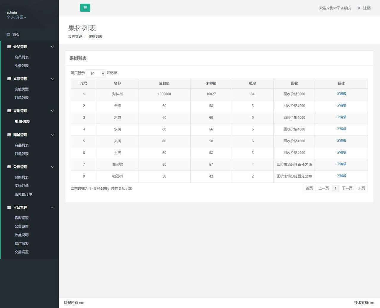 富贵果园农场游戏源码 果园种植养殖吸粉理财分红源码 淘金农场复利拆分农场源码