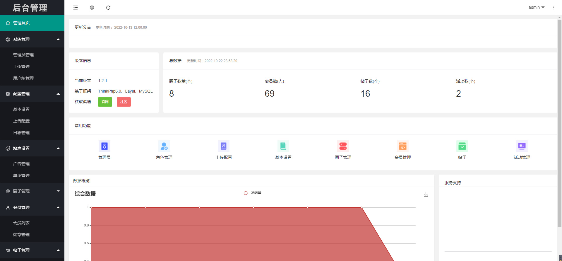微信社区小程序h5圈子论坛贴吧交友博客社交陌生人社交宠物话题私域同城引流
