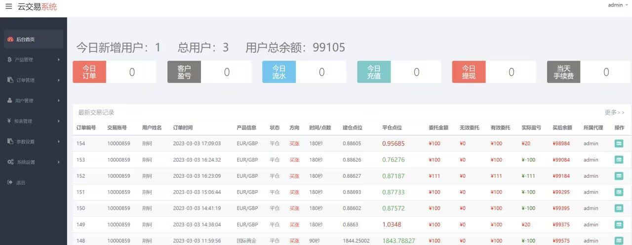 多语言微交易多行情盘PHP平台源码扩展redis phpinfo