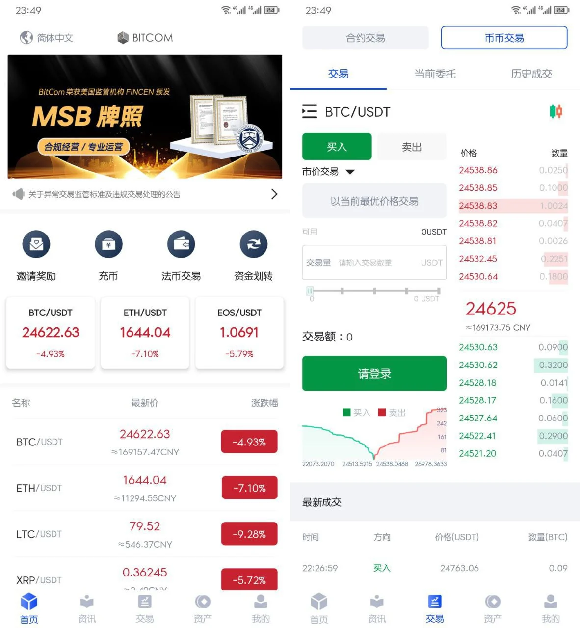 A2071原生安卓源码IOS 端源码交易所对接火币网的数据 K 线需要修复 带简单安装教程