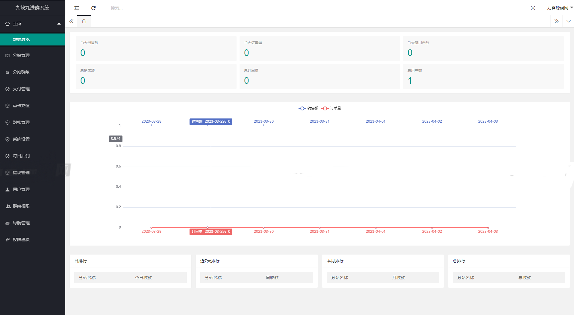全新付费进群系统源码九块九进群源码付费入群进群源码 hinkphp框架全开源独立版