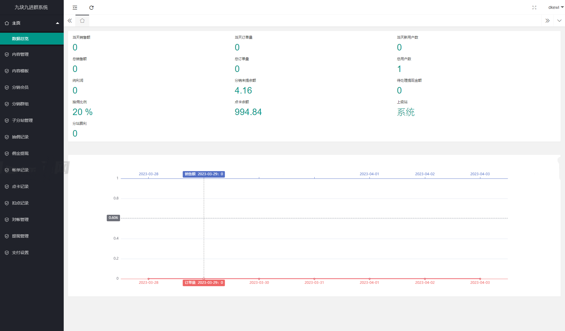 全新付费进群系统源码九块九进群源码付费入群进群源码 hinkphp框架全开源独立版
