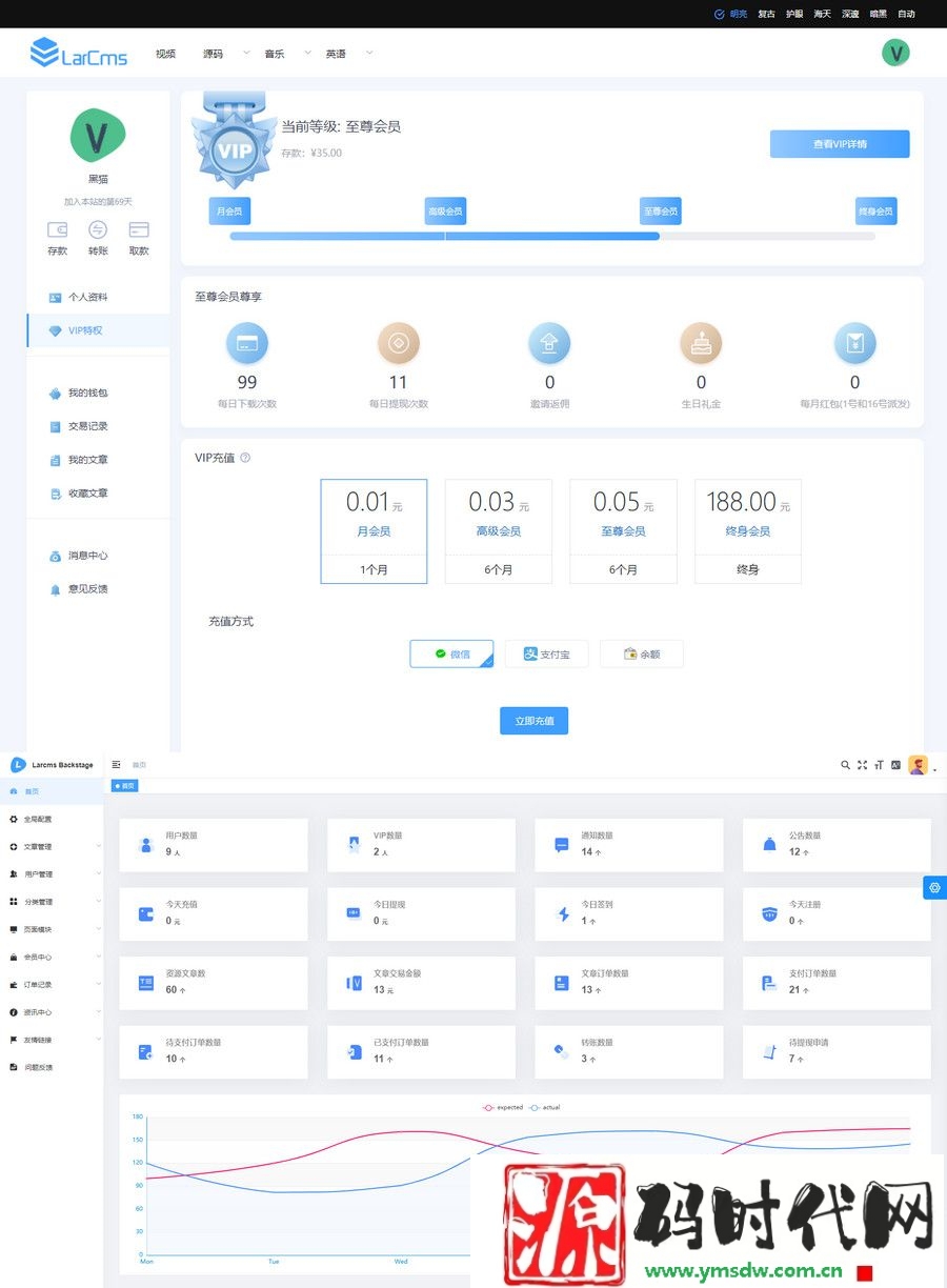 Larcms虚拟资源源码下载 更新v1.1版系统 全开源